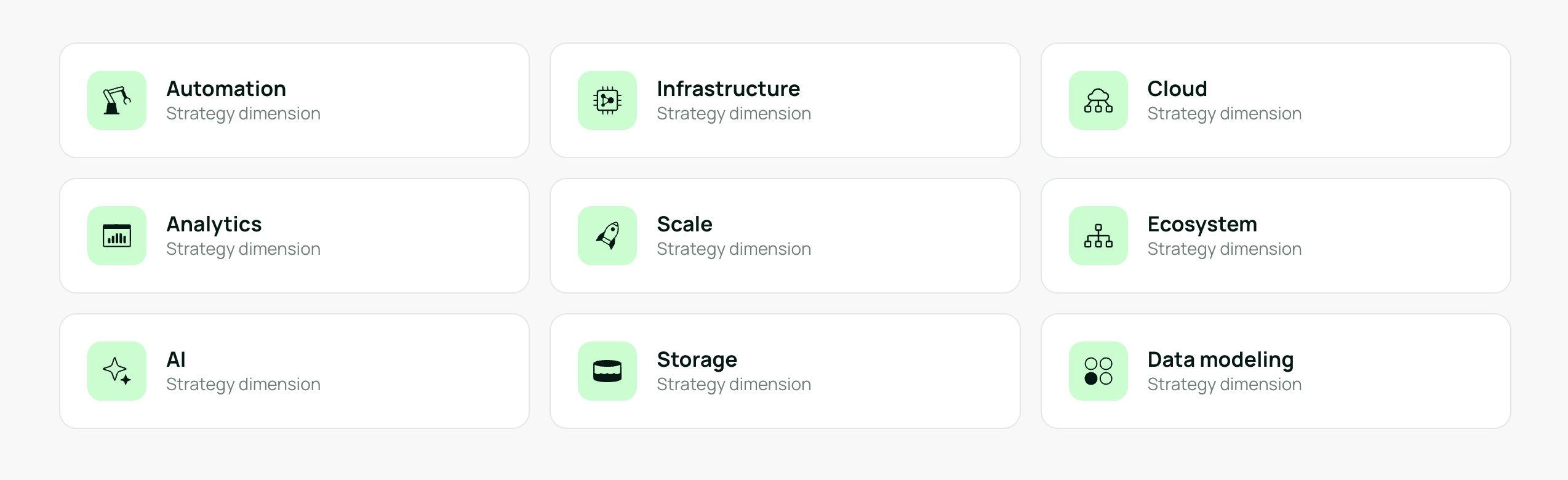 AI Readiness Landing Page Image - Scoring Areas.png