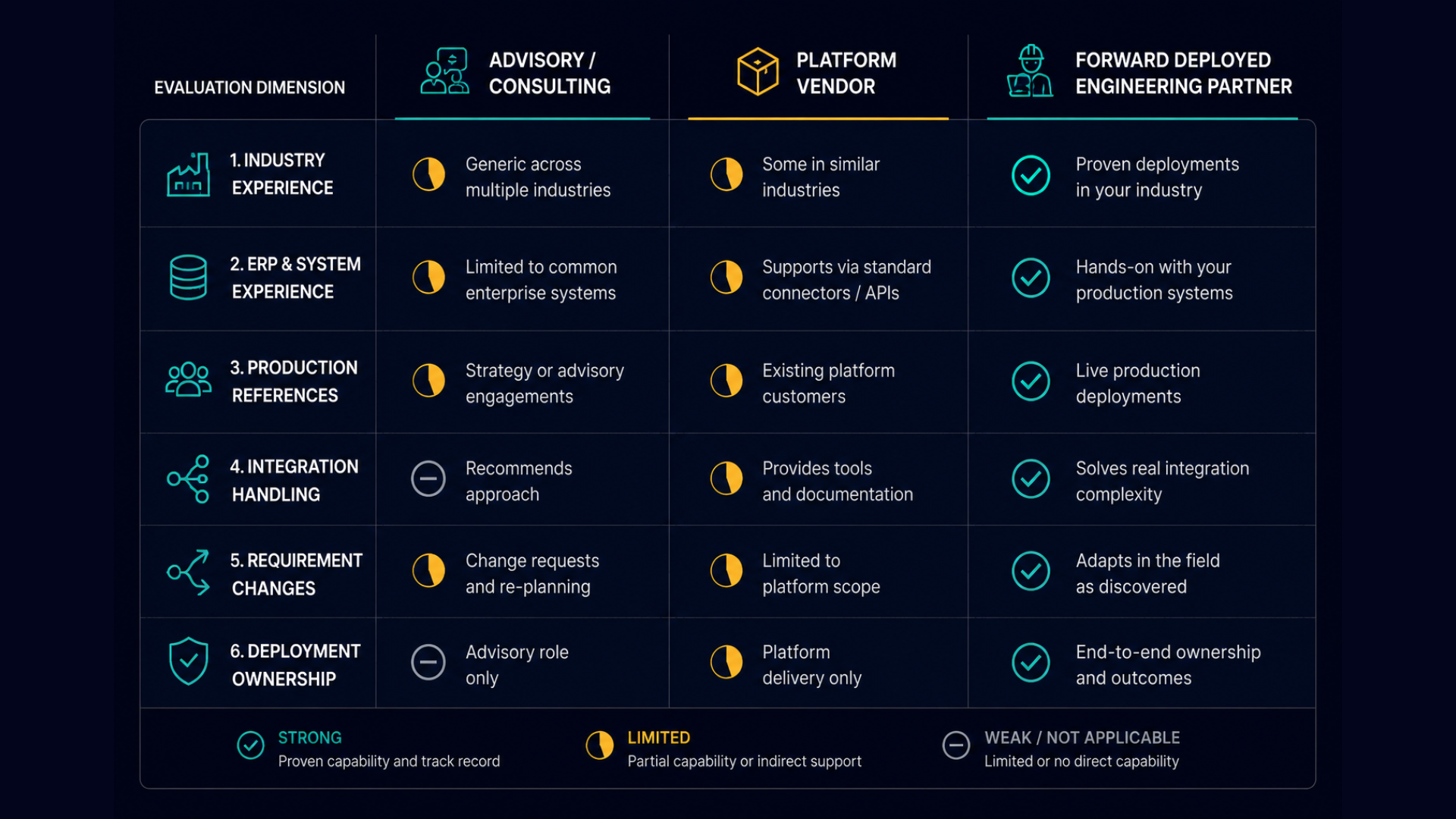Can they show production deployments in your sector, on your systems.png