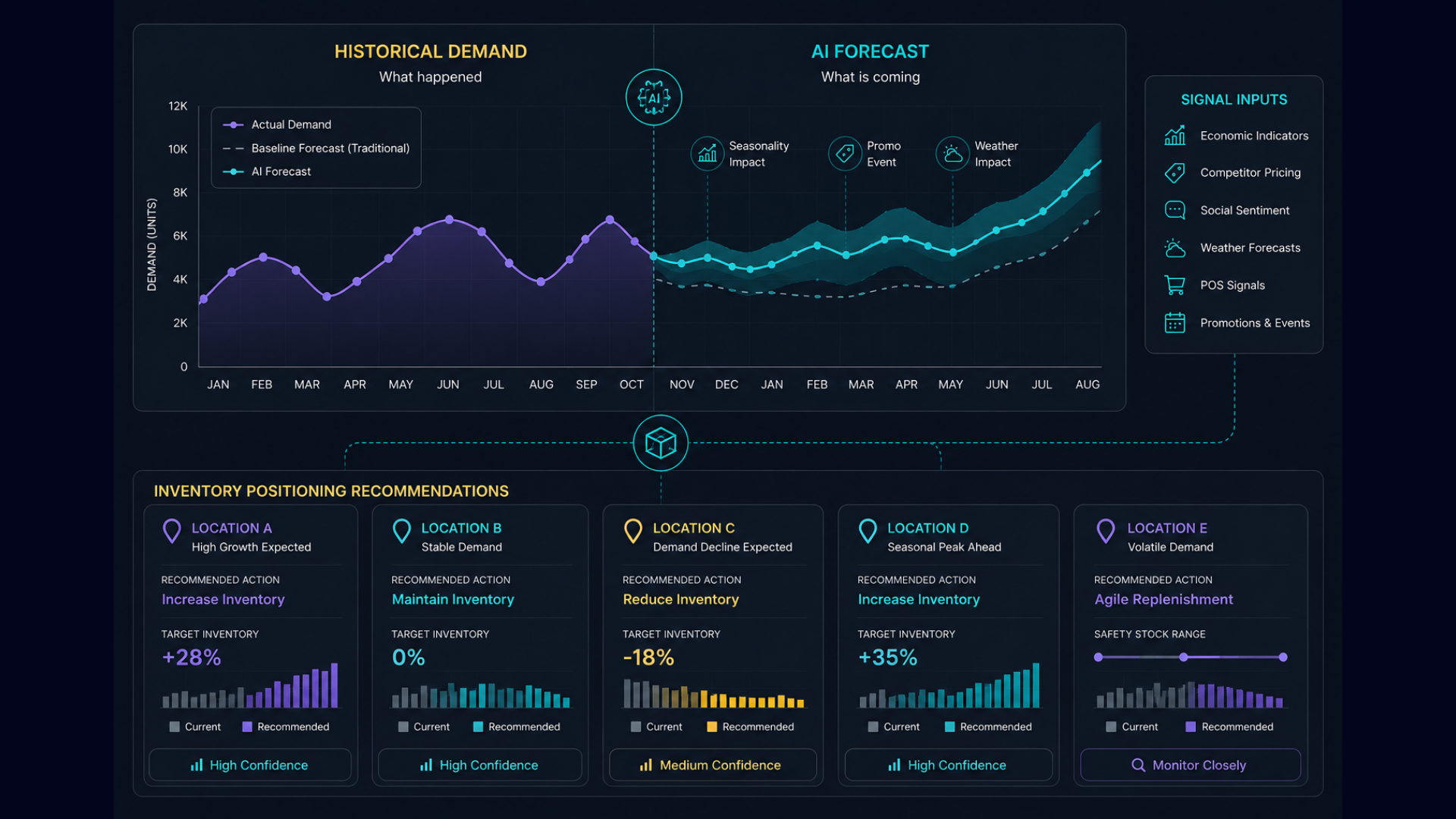 Demand Forecasting Seeing What Is Coming Before It Arrives .png