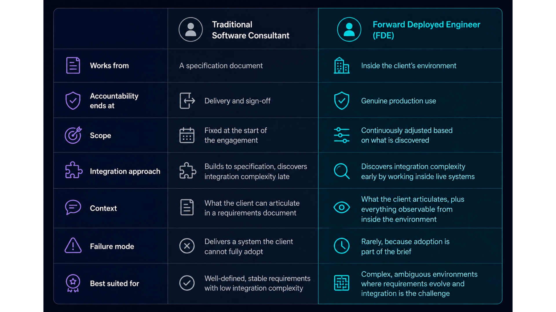 Forward Deployed Engineer vs Traditional Software Consultant Comparison.png