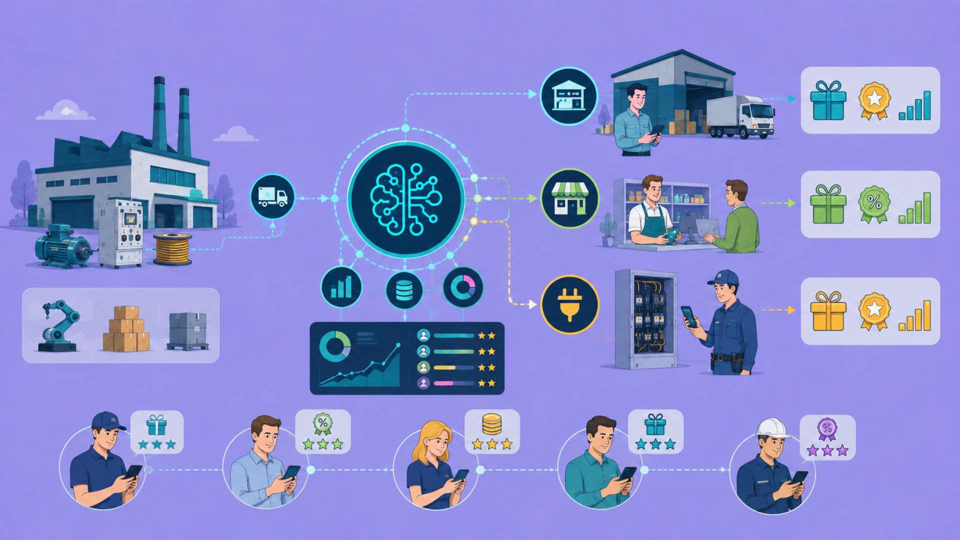 How AI Is Transforming Channel Loyalty for Large Enterprises