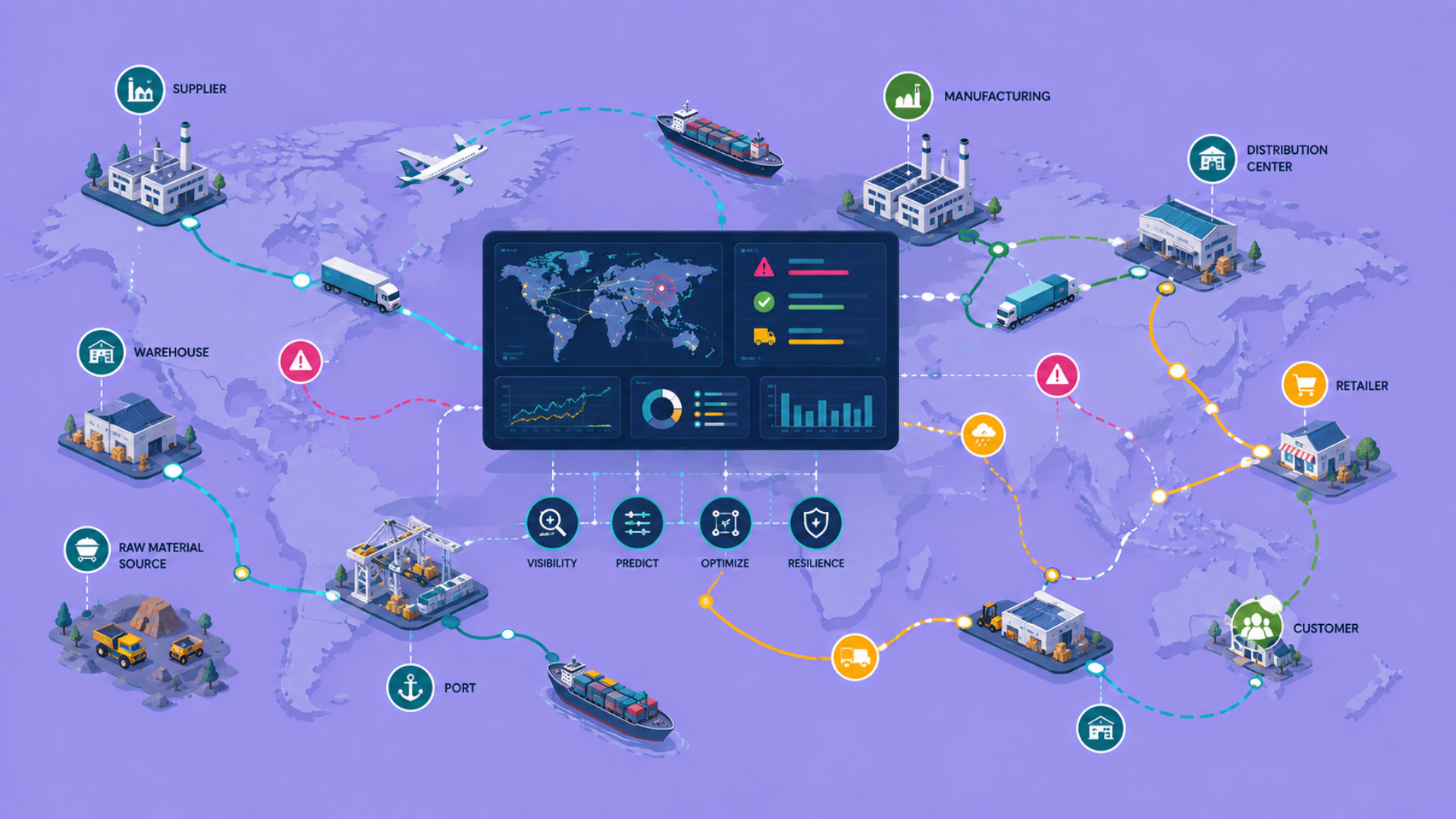 How AI Is Transforming the Global Supply Chain in 2026