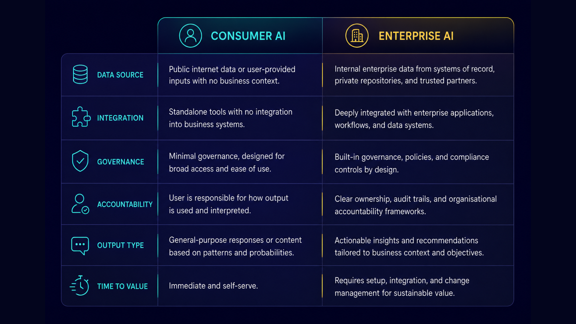 How Enterprise AI Differs From Consumer AI .png
