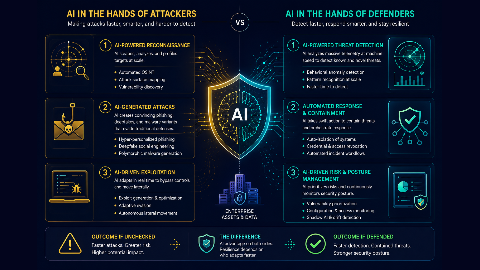 How Enterprises Are Using AI in Defence.png