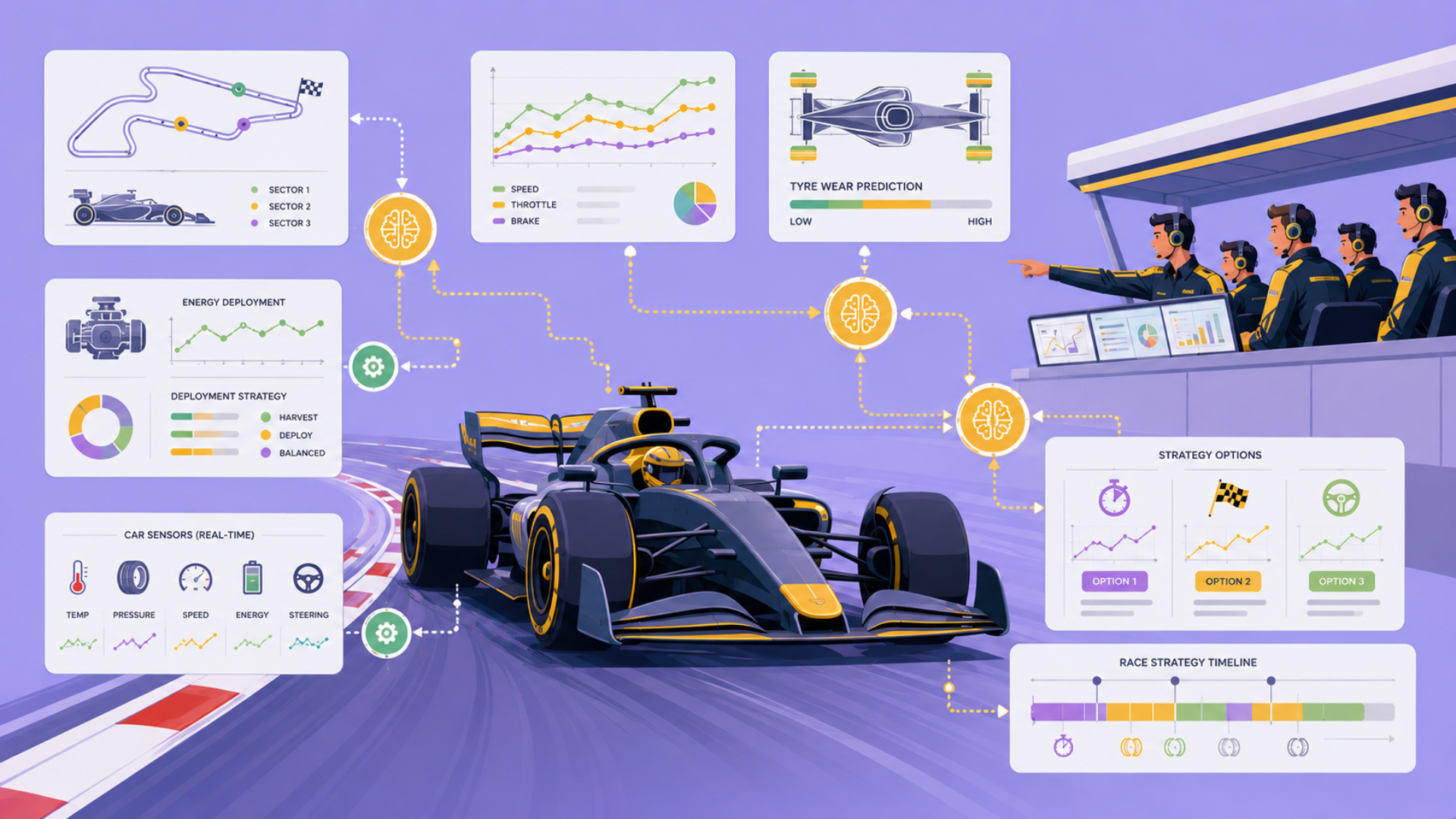 How F1 Teams Are Using AI to Win Races