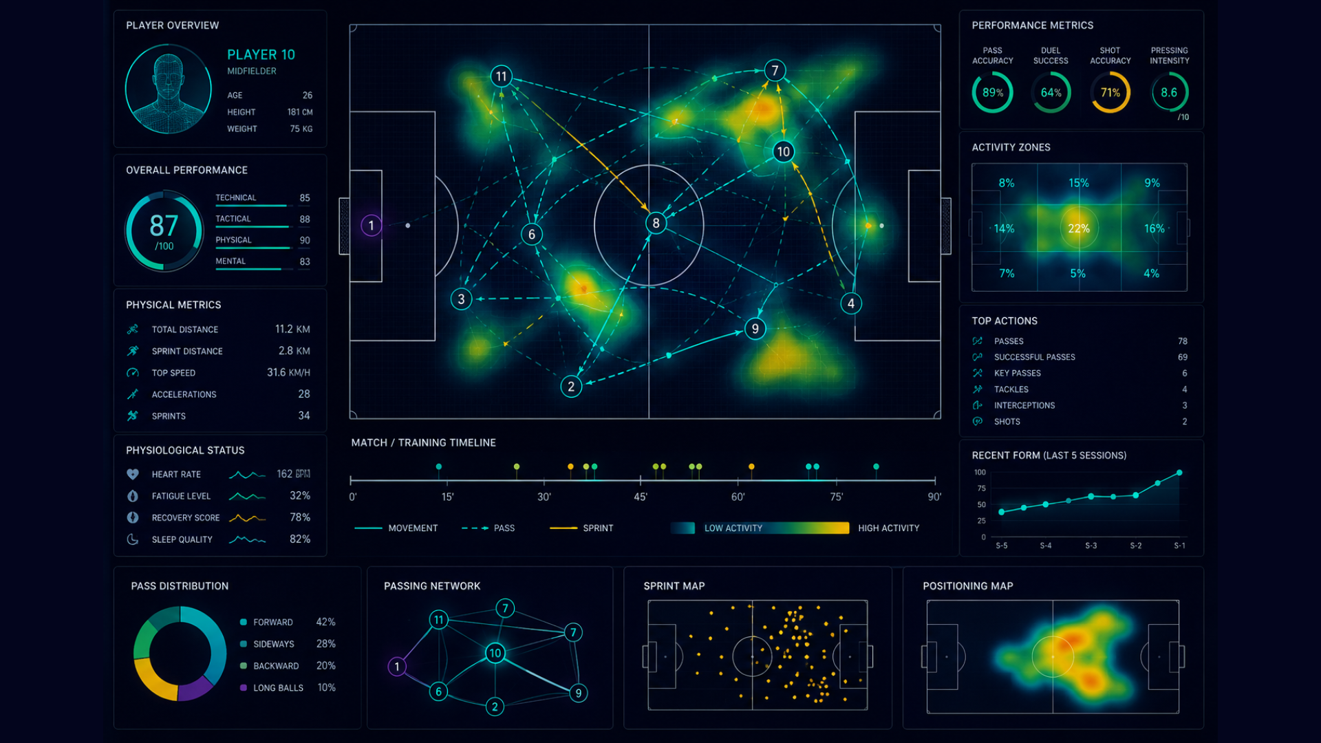 Player Performance Intelligence on the Training Ground.png