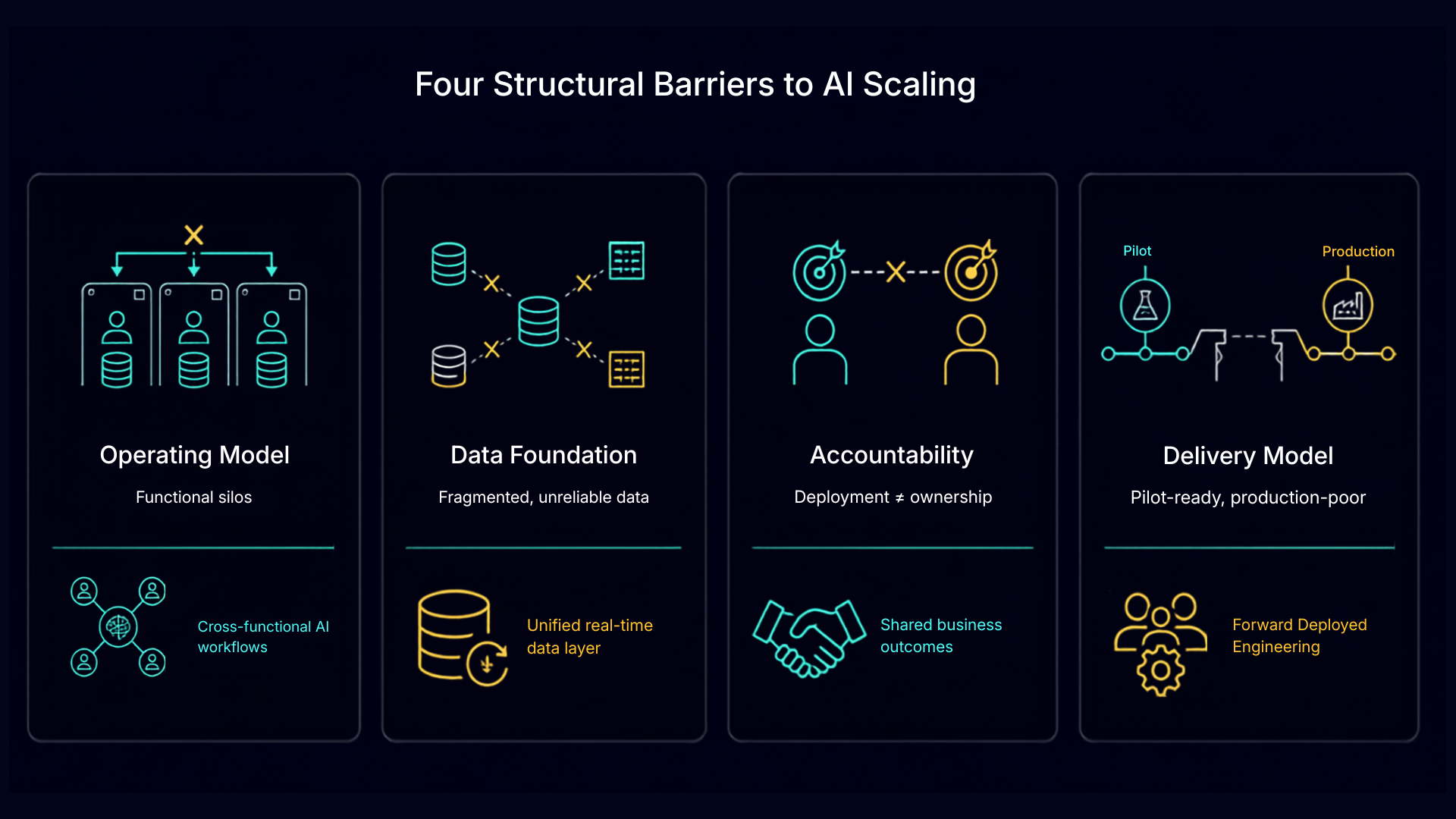 The Four Structural Reasons Scaling Stalls.png