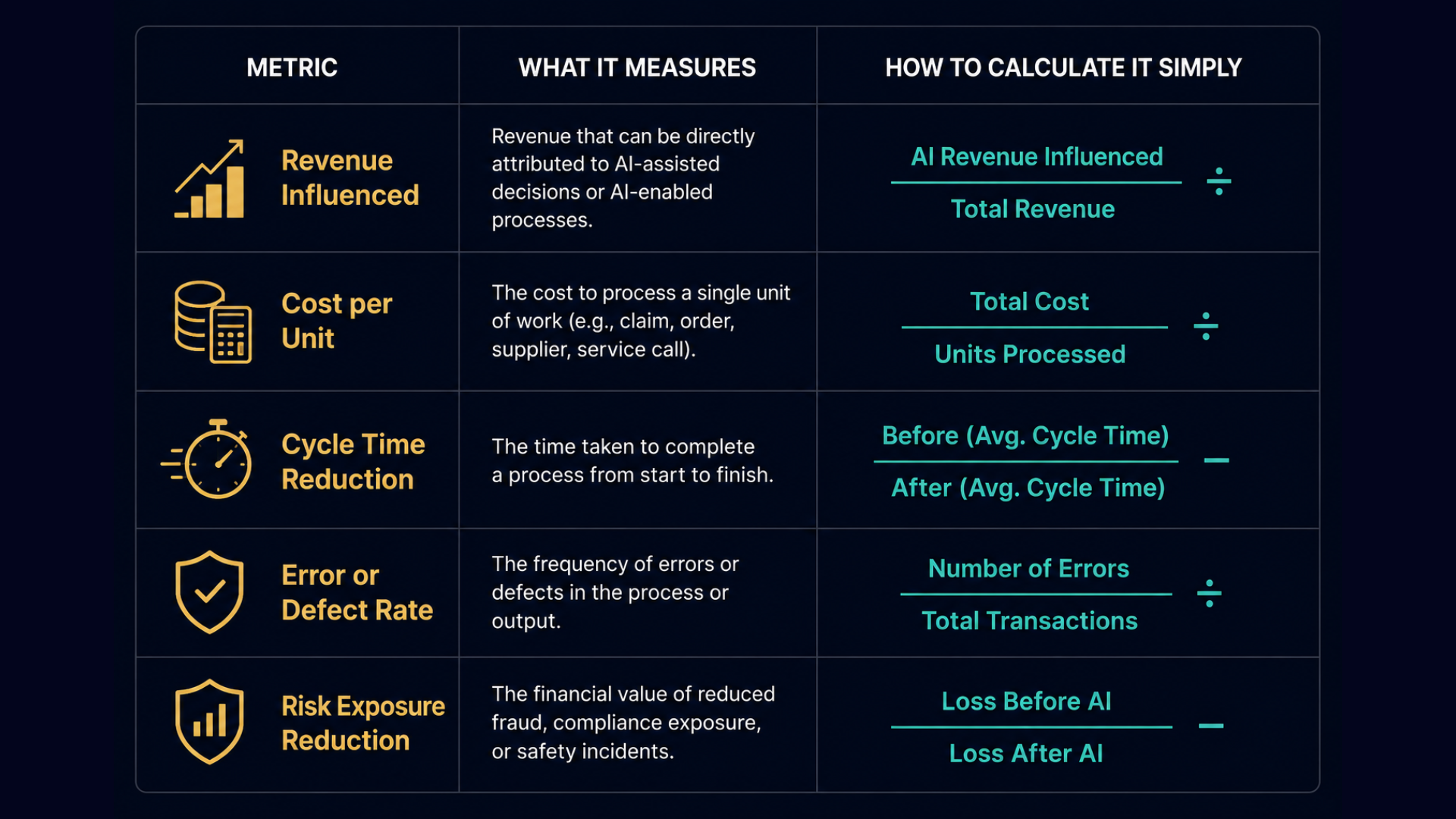 The Metrics That Actually Matter to a Board.png