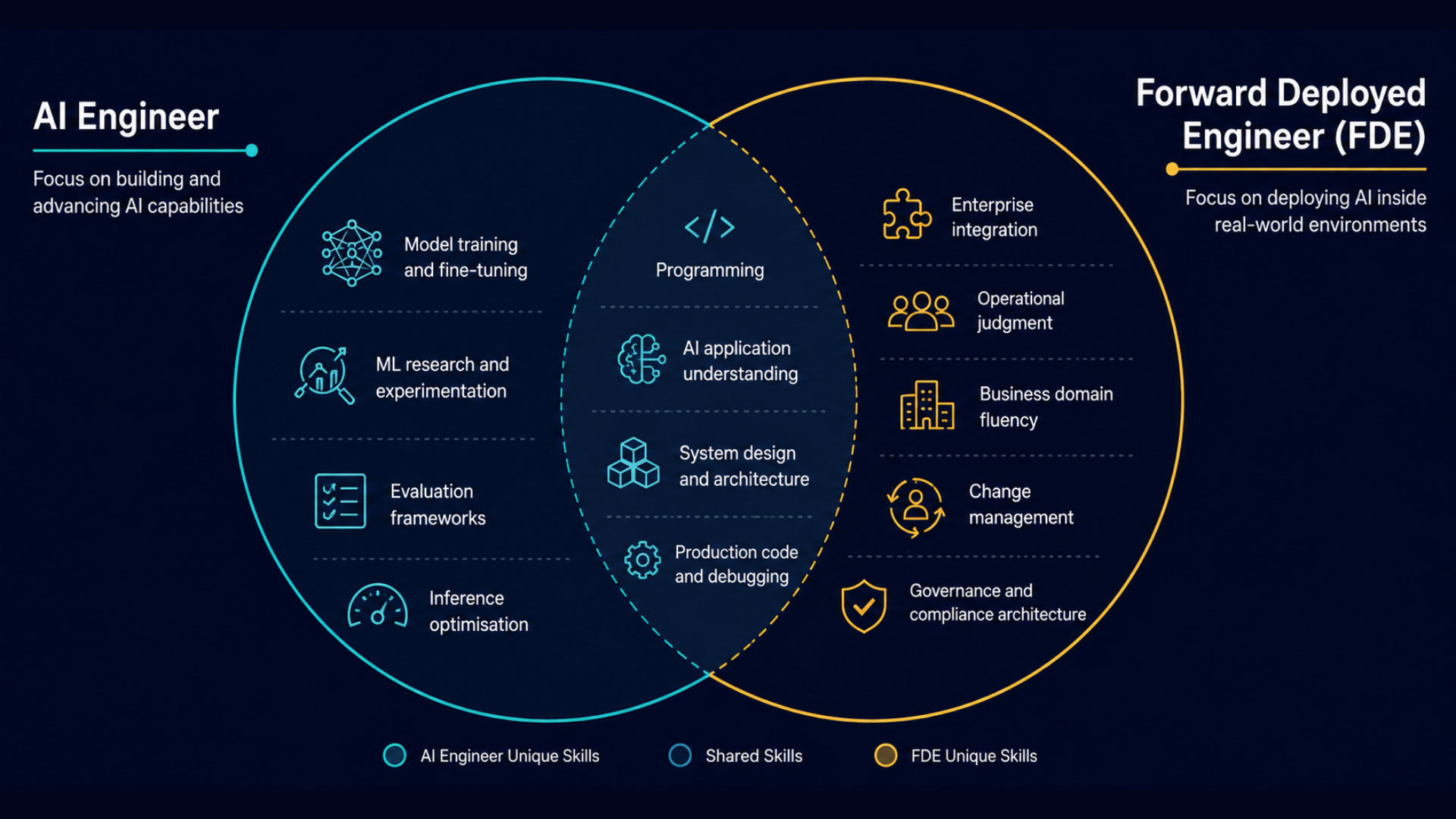 The Overlap and Why It Creates Confusion.png