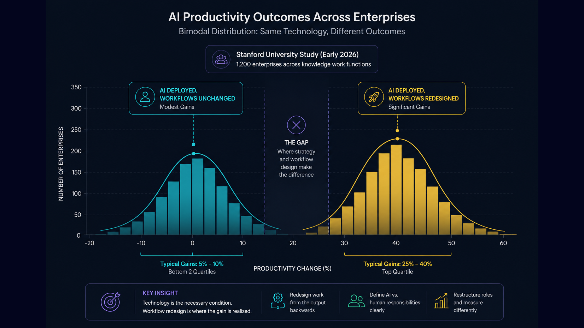 The Productivity Reality Gains Are Real but Unevenly Distributed .png