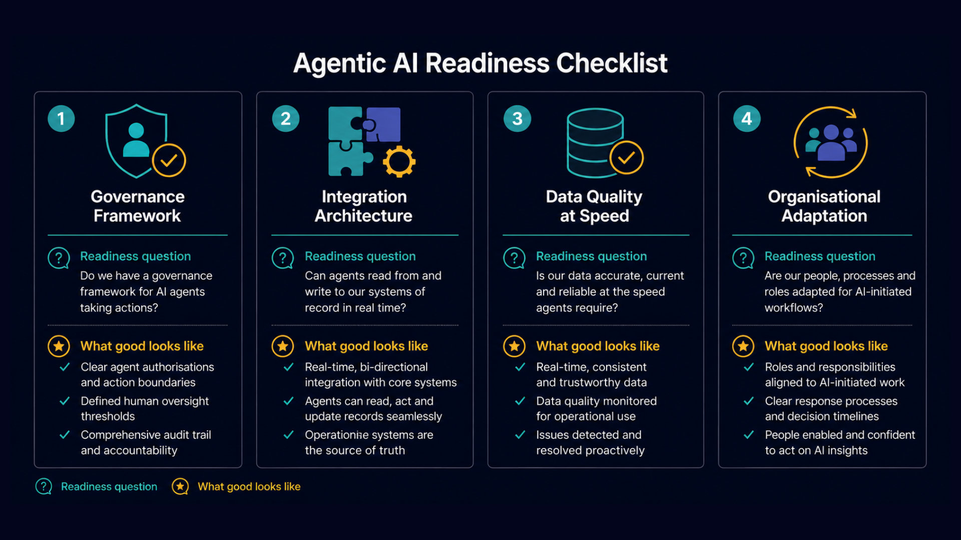 The Readiness Gap That Most Organisations Have Not Addressed.png