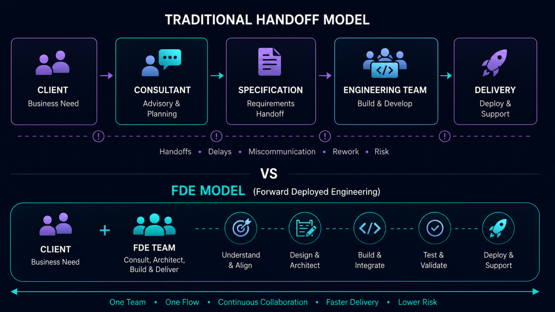 Traditional model vs FDE model.png