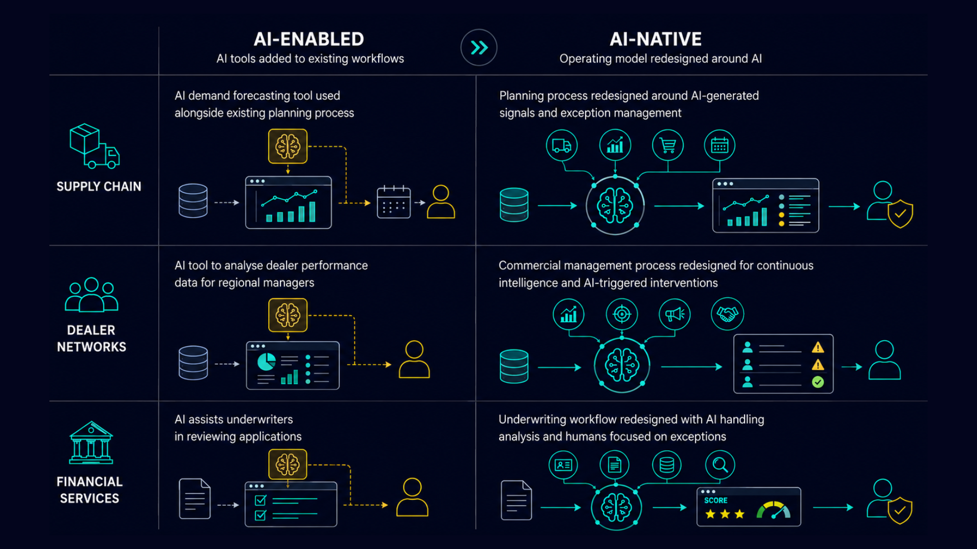 What AI-Native Actually Looks Like in an Enterprise Context.png