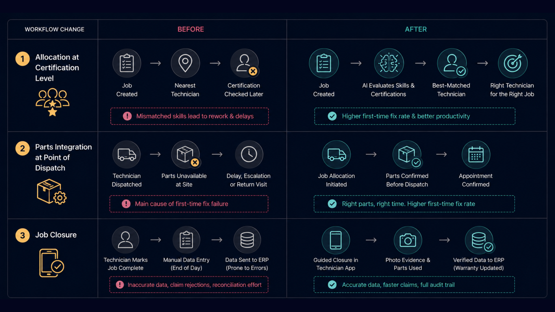 What Changed After Deployment.png