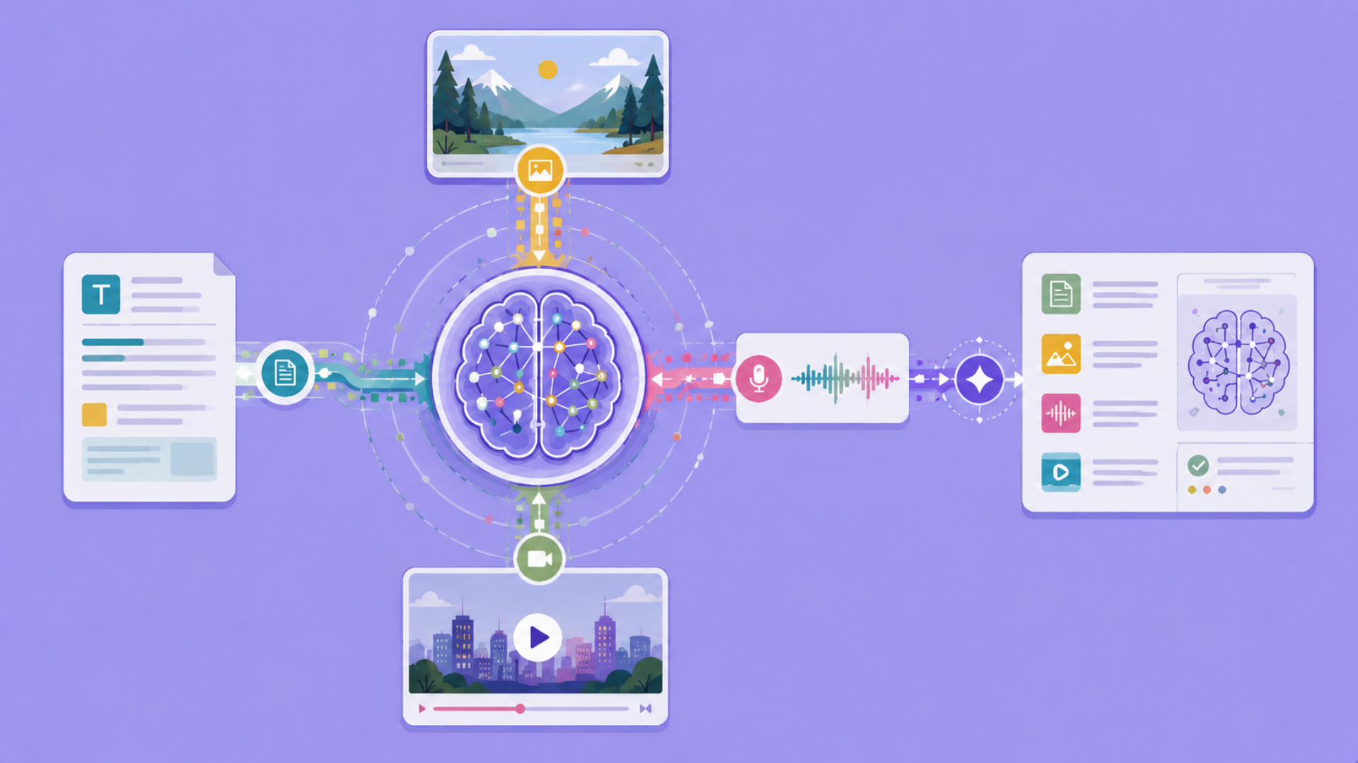 What Is Multimodal AI and What Can It Do for Large Enterprises?