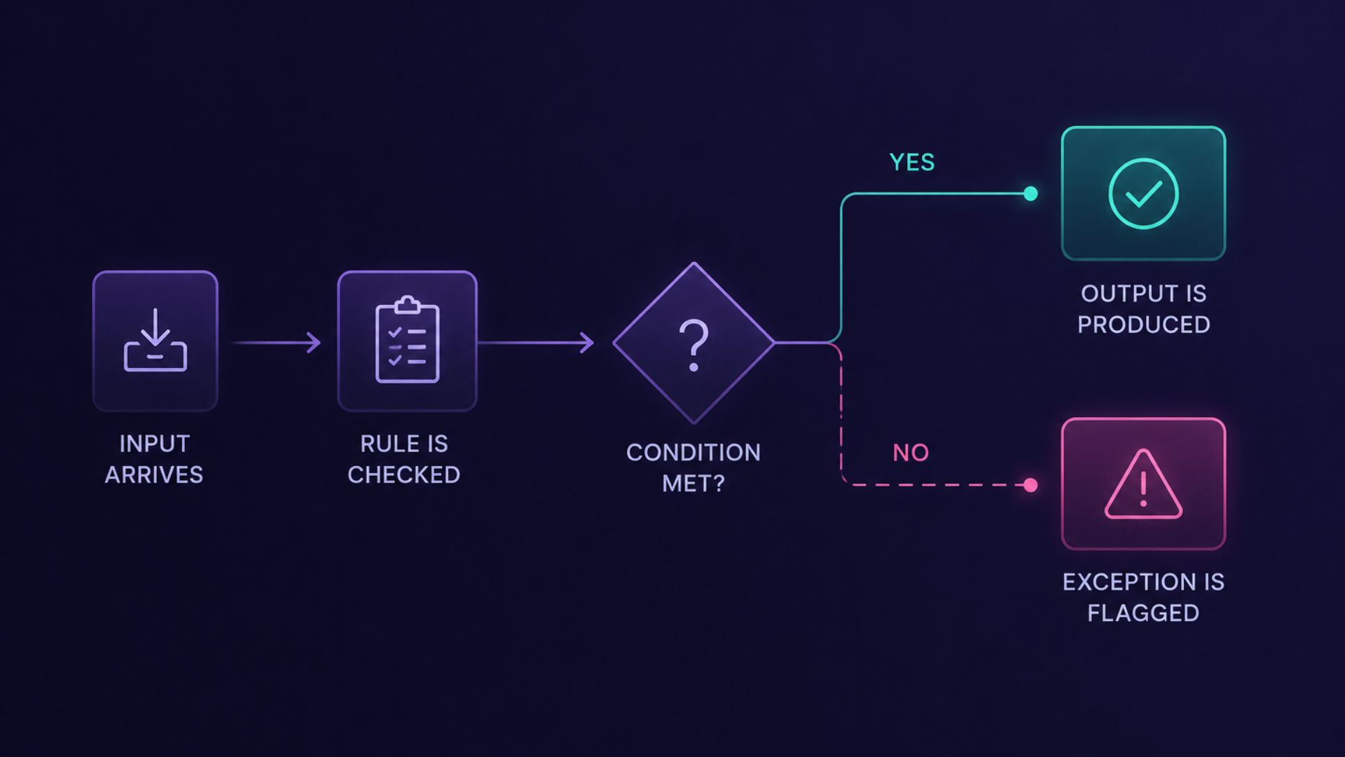 What Traditional Automation Actually Is .png