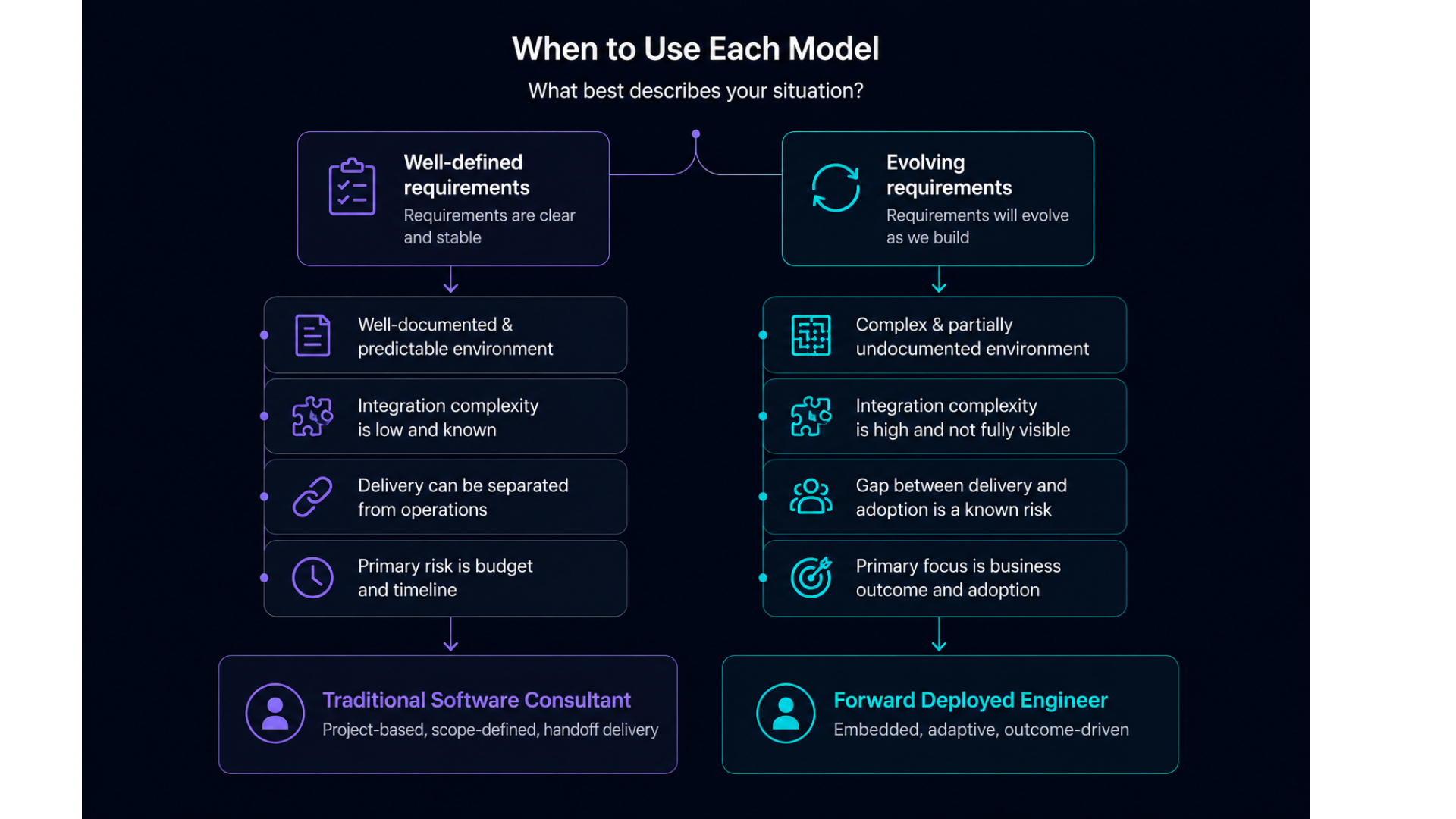 When to Use Each Model.png