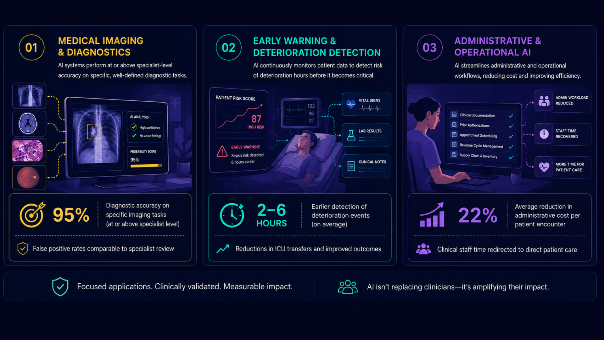 Where AI Is Delivering Measurable Outcomes .png