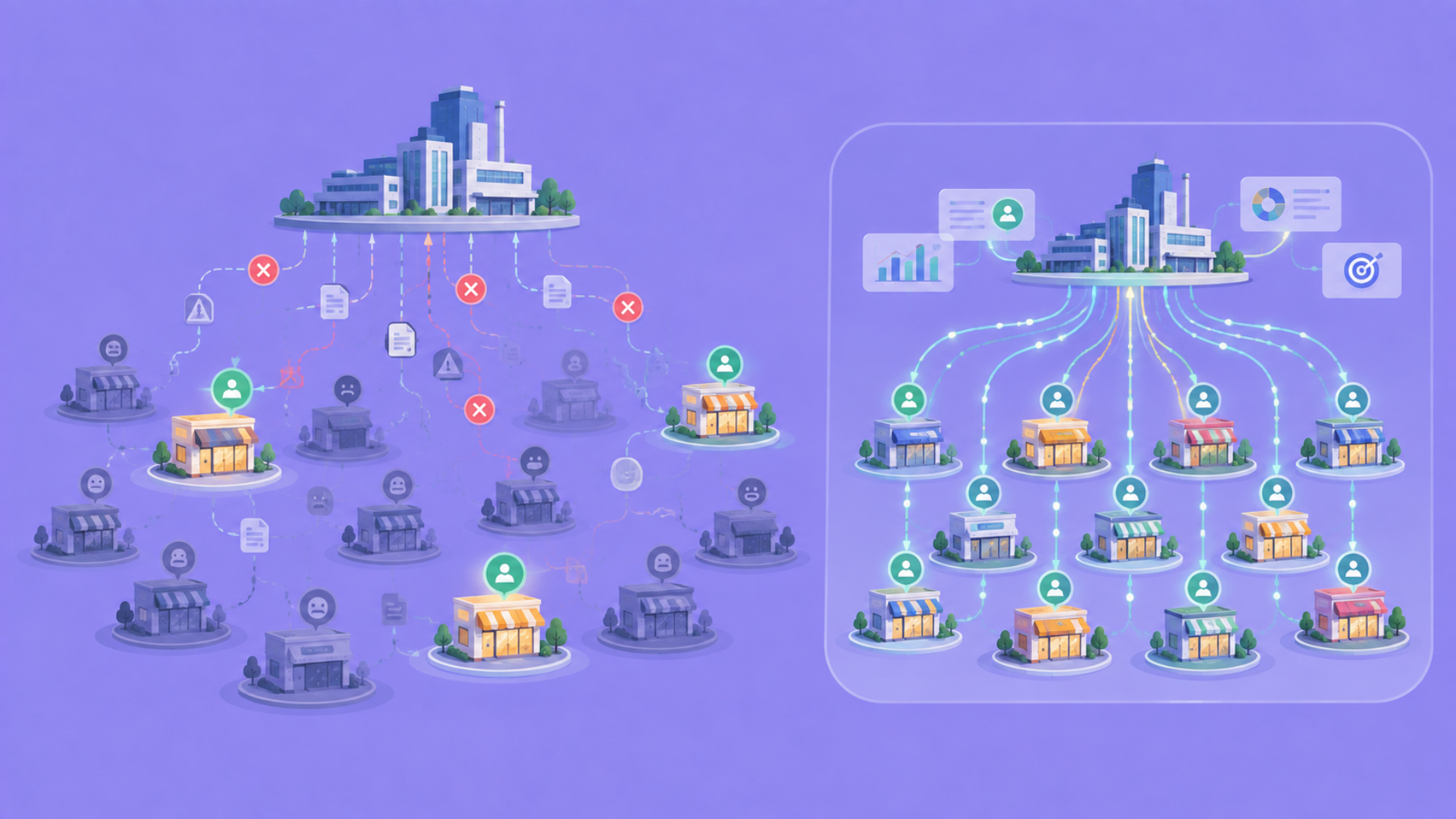 Why Generic Loyalty Programmes Fail at Channel Scale